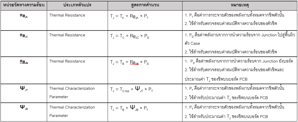 Basic Thermal Resistance EP 2 NDR Solution Thailand Co Ltd